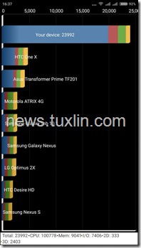 Quadrant Xiaomi Mi 4i
