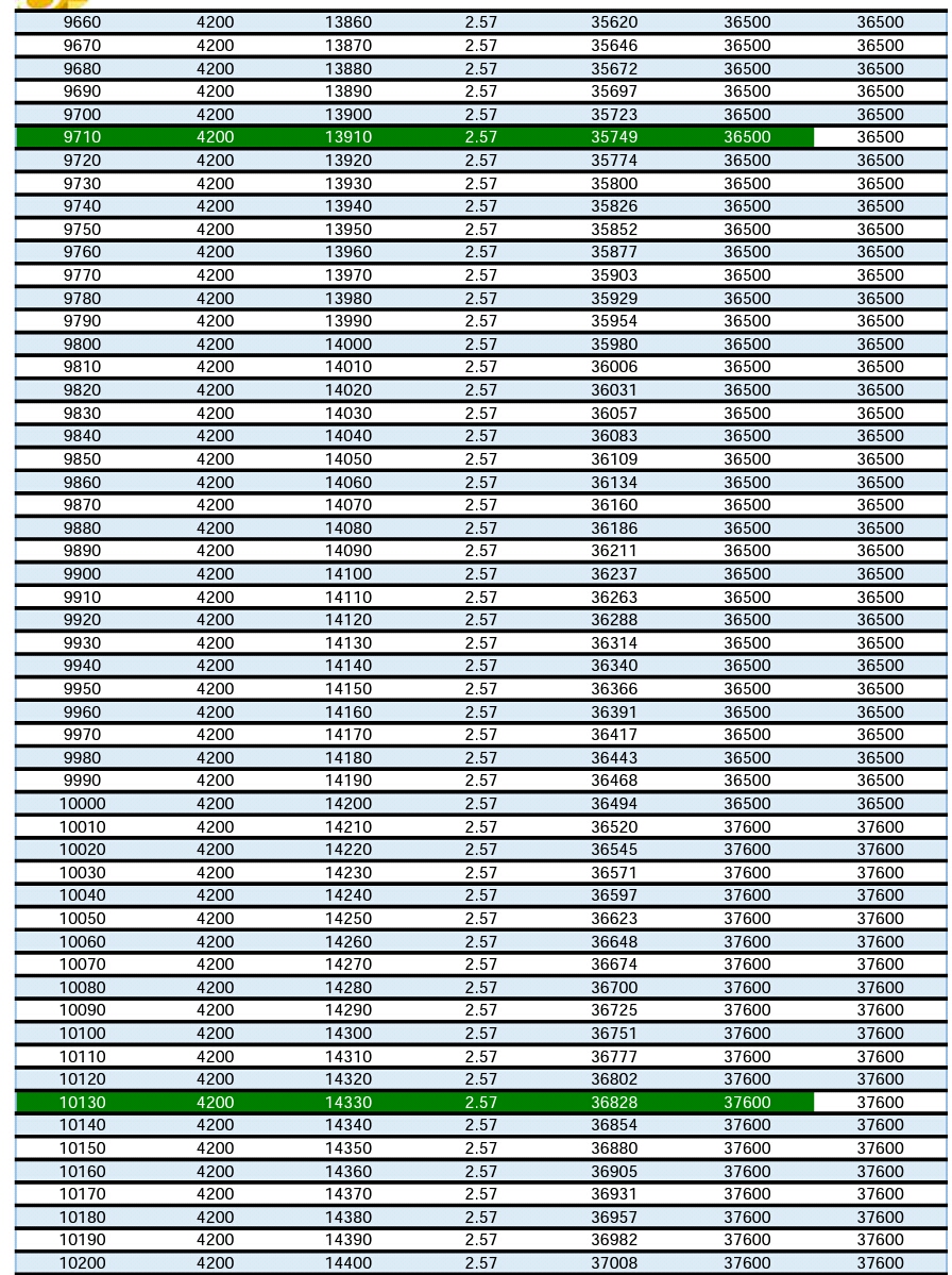 calculating-gross-pay-worksheet