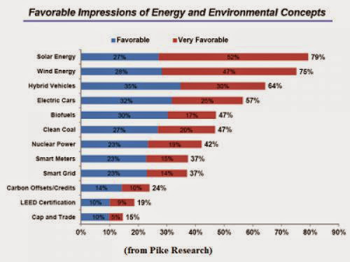 The Nation Wants New Energy