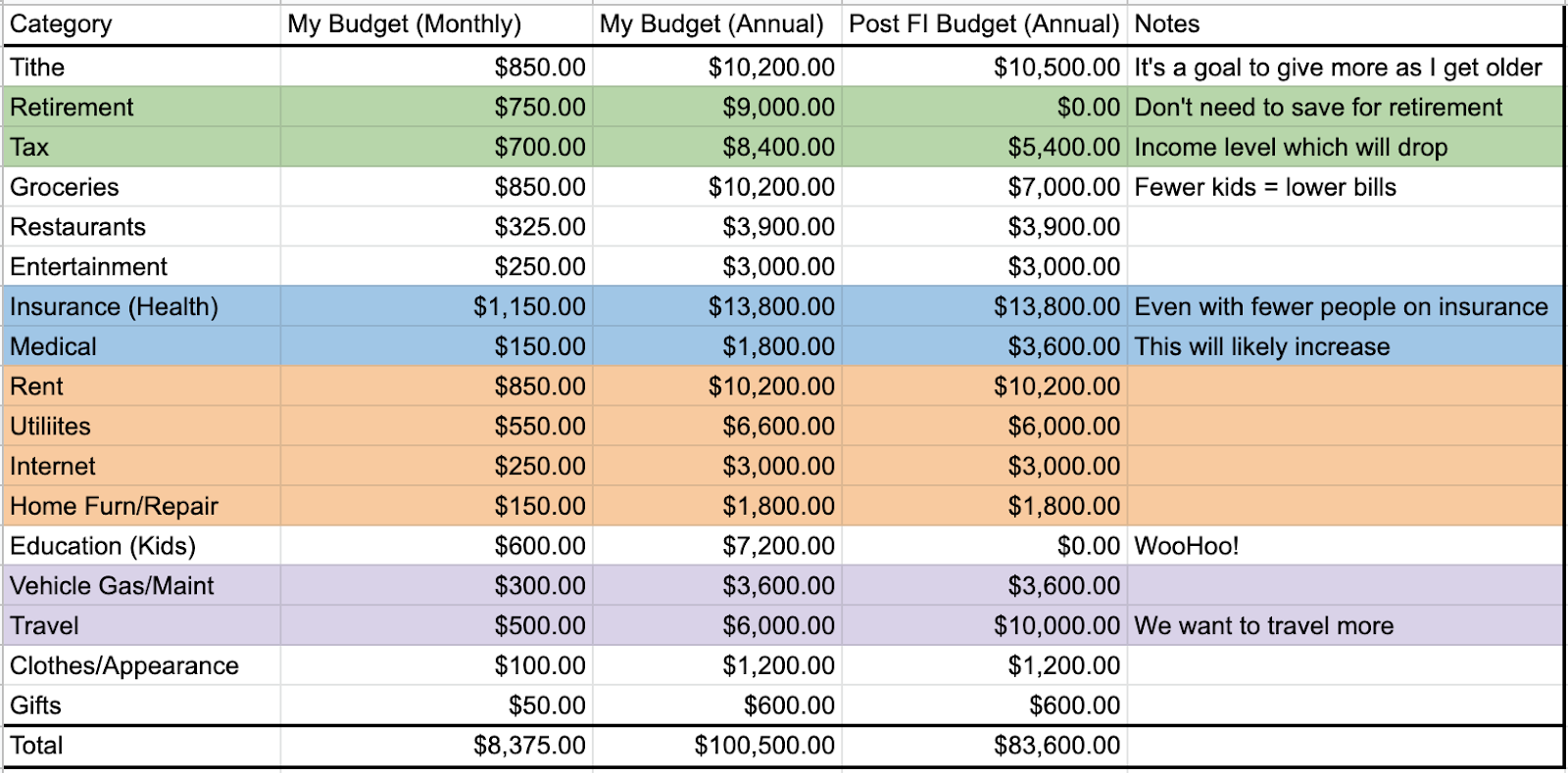 Step-by-Step Guide to Creating a FI Plan