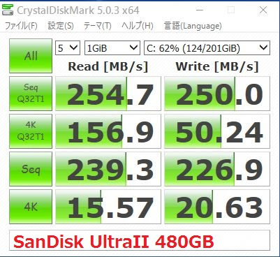 SSD Benchmark SanDisk