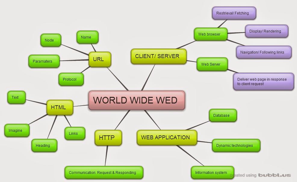 Mai Trang Ba World Wide Web The Information Universe