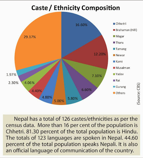 Cultural Composition, Revisiting Nepali Consumers, Cover Story