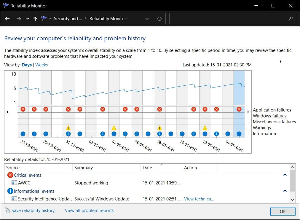 ข้อมูลความน่าเชื่อถือจะแสดงเป็นกราฟ |  ตำแหน่งไฟล์บันทึก BSOD ใน Windows 10 อยู่ที่ไหน