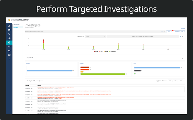 Screenshot of Elastica Securlet