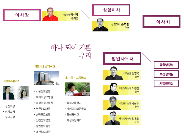 파일:학교법인 가톨릭학원 조직도.png