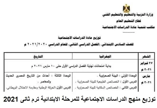 توزيع منهج الدراسات الاجتماعية للمرحلة الابتدائية ترم ثانى 2021