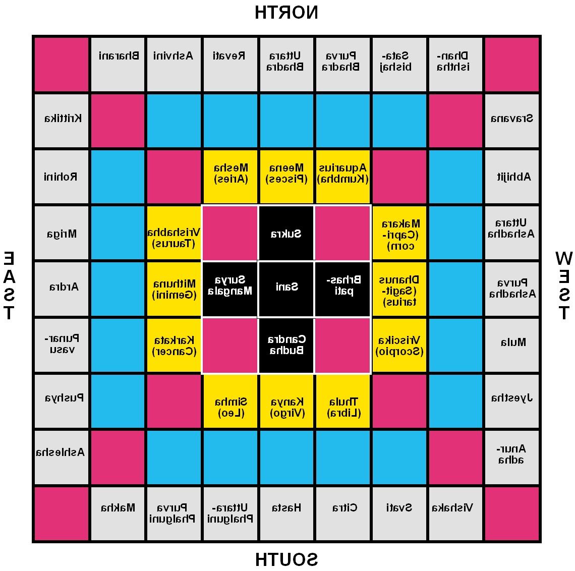 plan of 9 x 9 squares, 61 