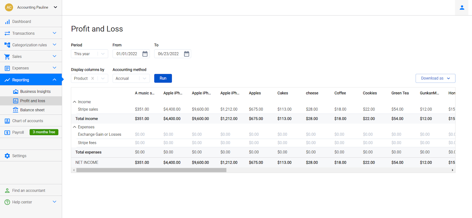 P&L meaning (profit and loss product)