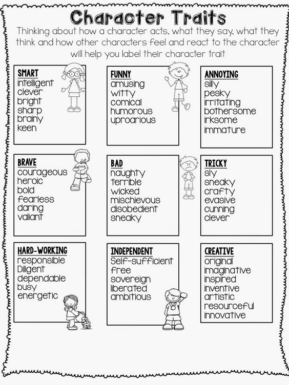 Character Traits 4th Grade Worksheets Character Traits 4th Grade Worksheets