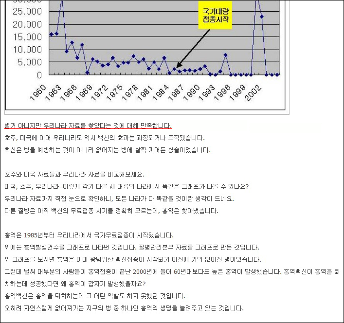 파일:attachment/안전한 예방접종을 위한 모임/한국_통계.png