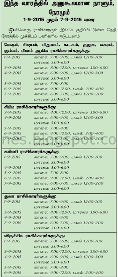 Weekly Tamil Raasipalan