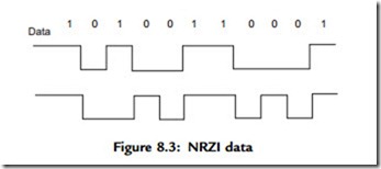 Advanced PIC18 Projects—USB Bus Projects-0130