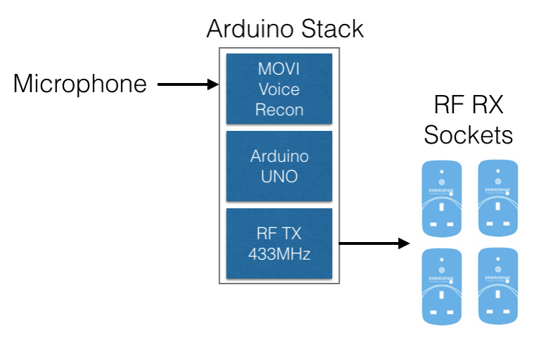 Block Diagram