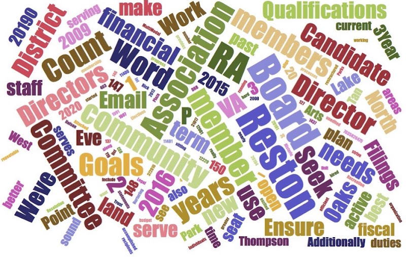 Word Cloud 16