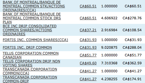 Computershare Holdings