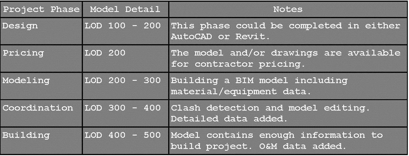 Plumber S Guide To Bim 5 Steps To An Efficient Workflow Bim Design
