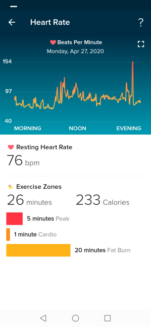 Datos de frecuencia cardíaca mostrados por Fitbit