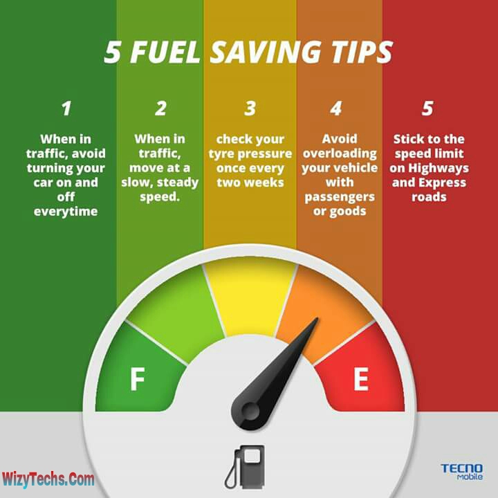 How to save. Fuel saving time что означает. Speed Expresses расшифровка. Saves fuel назначени. Saves fuel обозначение сторонности.