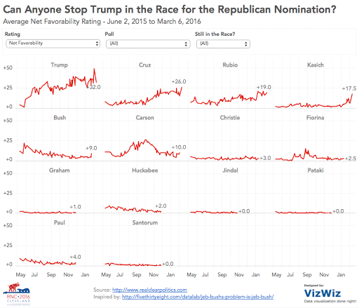 Tableau Format Line Chart