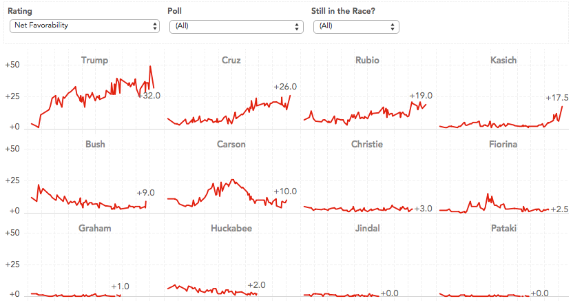 How To Create Line Chart In Tableau