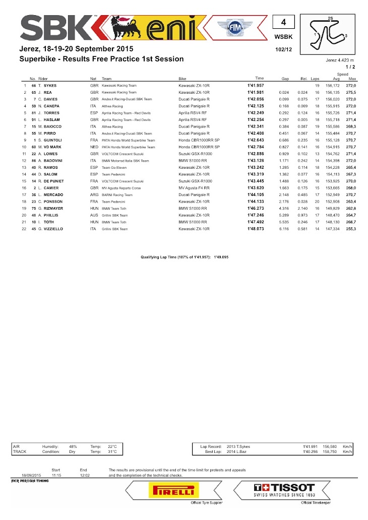 sbk-2015-jeres-fp1.jpg