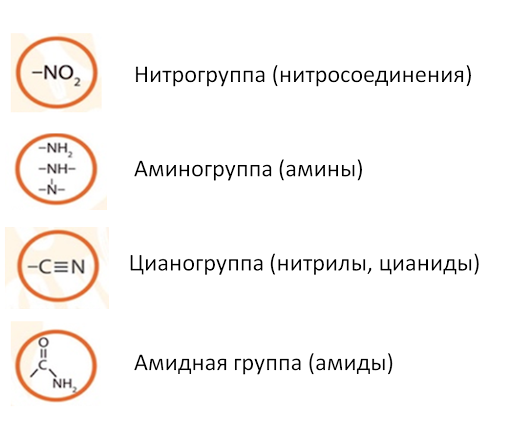 Функциональные группы с азотом