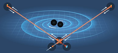 detectando ondas gravitacionais