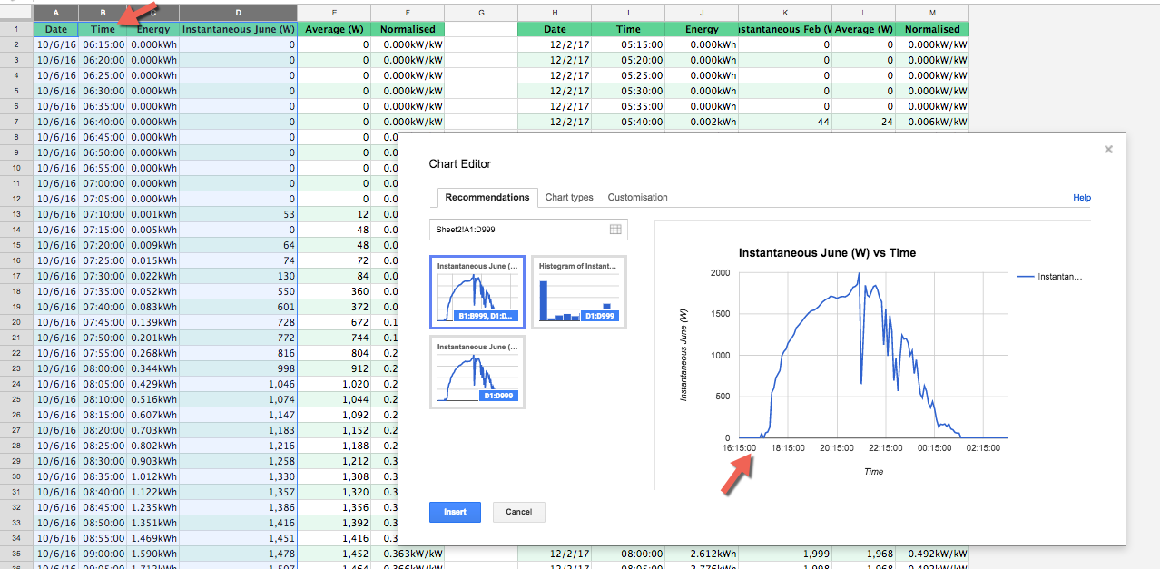 Spreadsheet Chart