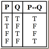 4.3.2 biconditional table