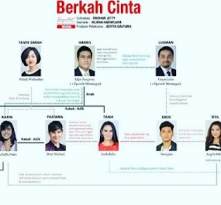 seperti apa sinopsis sinetron berkah cinta sctv irish bella giorgino abraham sinopsis cerita sinetron berkah cinta sctv dibintangi irish bella giorgino abraham