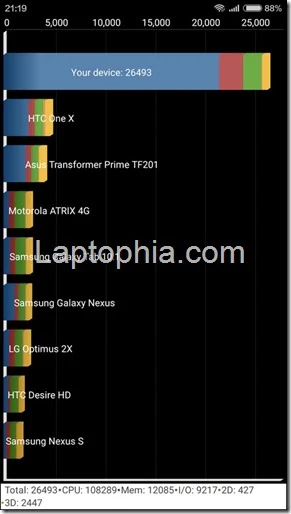 Benchmark Quadrant Standard Xiaomi Mi 4c