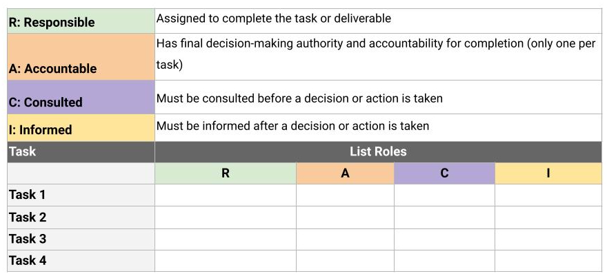 Matriz RACI ¿Para qué sirve y cómo hacerla?