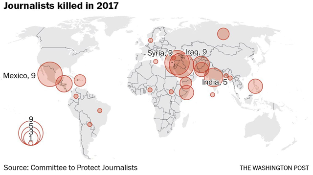 World map showing journalists murdered in 2017. The year 2017 was named the most dangerous to be a journalist; a record 262 journalists were jailed, and 48 were killed in connection with their work, according to the Committee to Protect Journalists. Graphic: The Washington Post