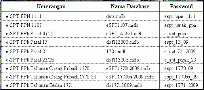 Passwords db. DB_password. Old password database. Save old password database.