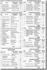 South Central Railway Sports Quota Vacancies 2015 indgovtjobs