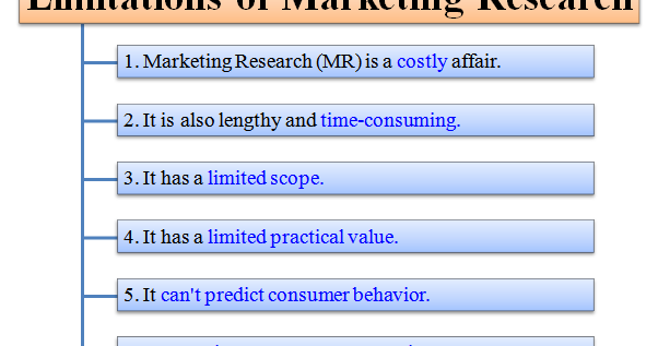 Pidgin kæde Kæmpe stor Limitations of Marketing Research - Demerits of MR