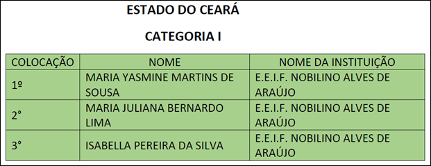 RESULTADO DPU