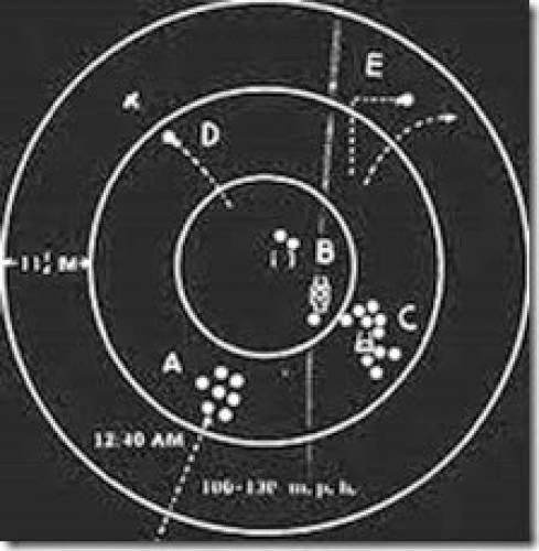 Avvistamenti Ufo In Aumento