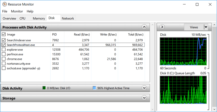 zaznacz wszystkie wystąpienia pola searchprotocolhost.exe