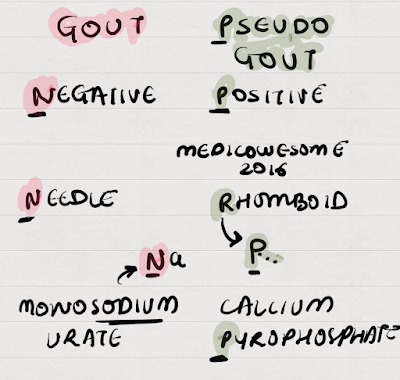 gout vs pseudogout crystals