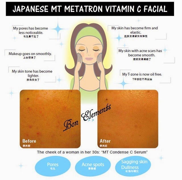 What elements make up vitamin C?