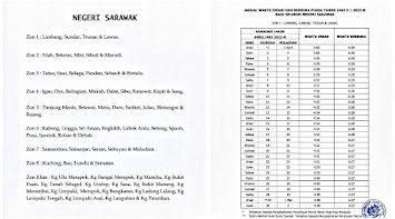 Berbuka 2022 sarawak waktu puasa waktu maghrib