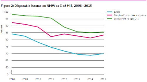 two-child-limit-on-tax-credits-and-universal-credit-is-taking-a-heavy