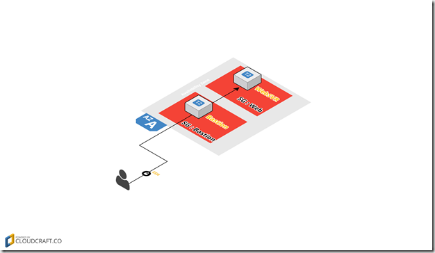 cloudcraft - Web App Reference Architecture (1)