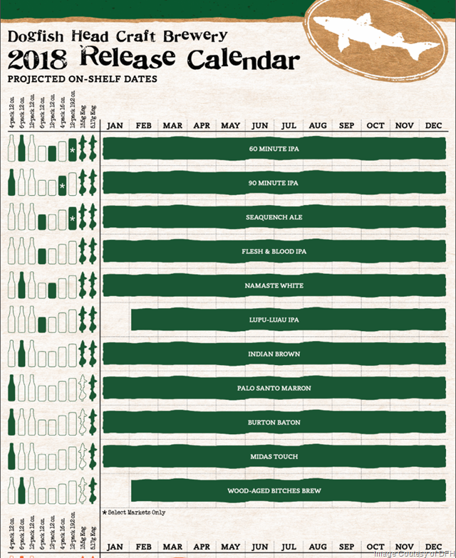 Dogfish Head 2018 Release Calendar