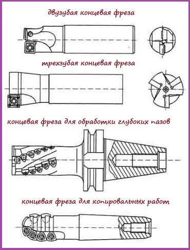 концевые фрезы