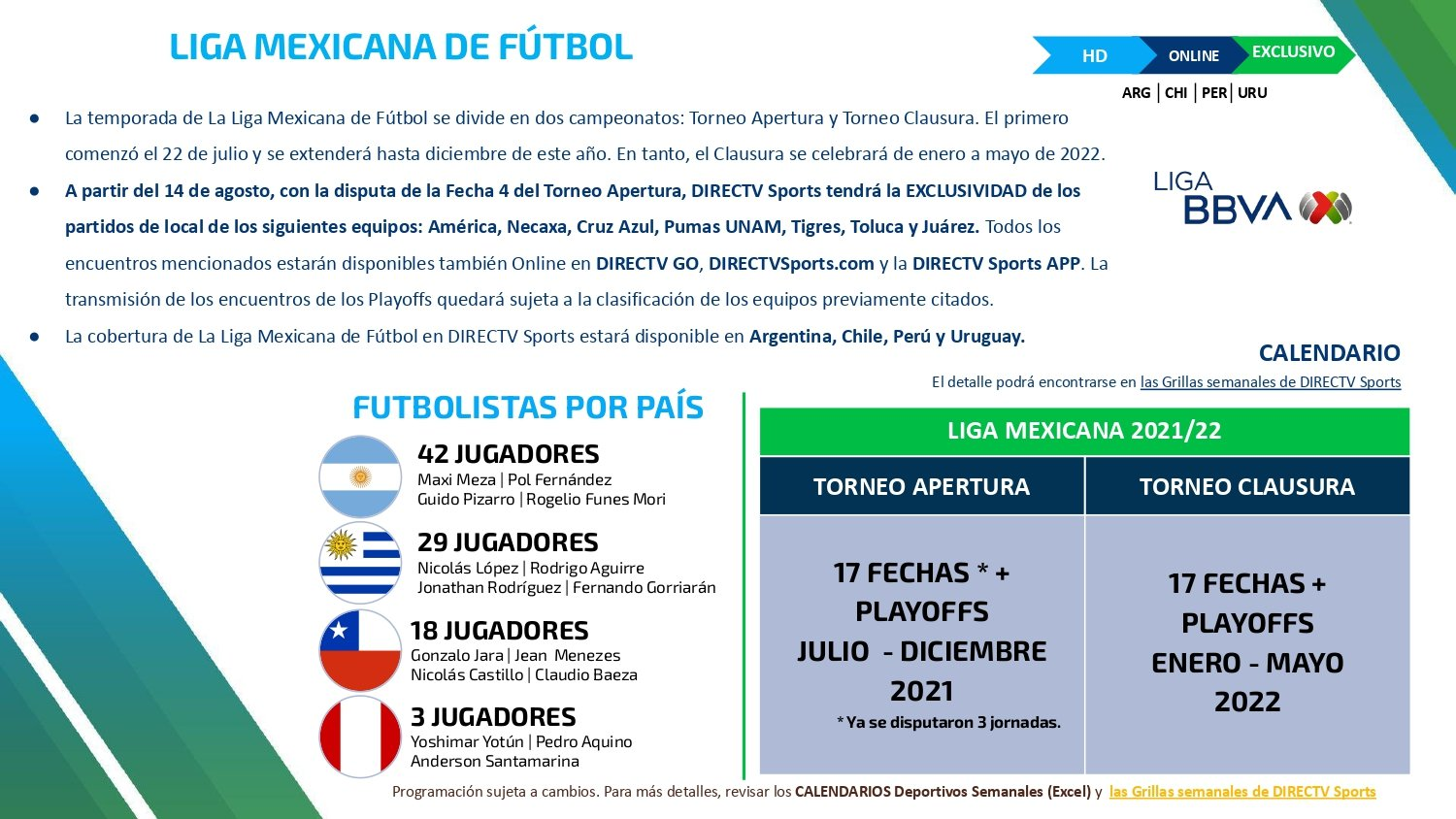 ¿Qué ligas de fútbol transmite Directv