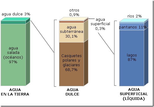 Distribucion_del_agua_terrestre2