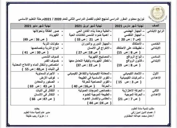 مقرر مادة العلوم للمرحلة الابتدائية والاعدادية الترم الثانى 2021